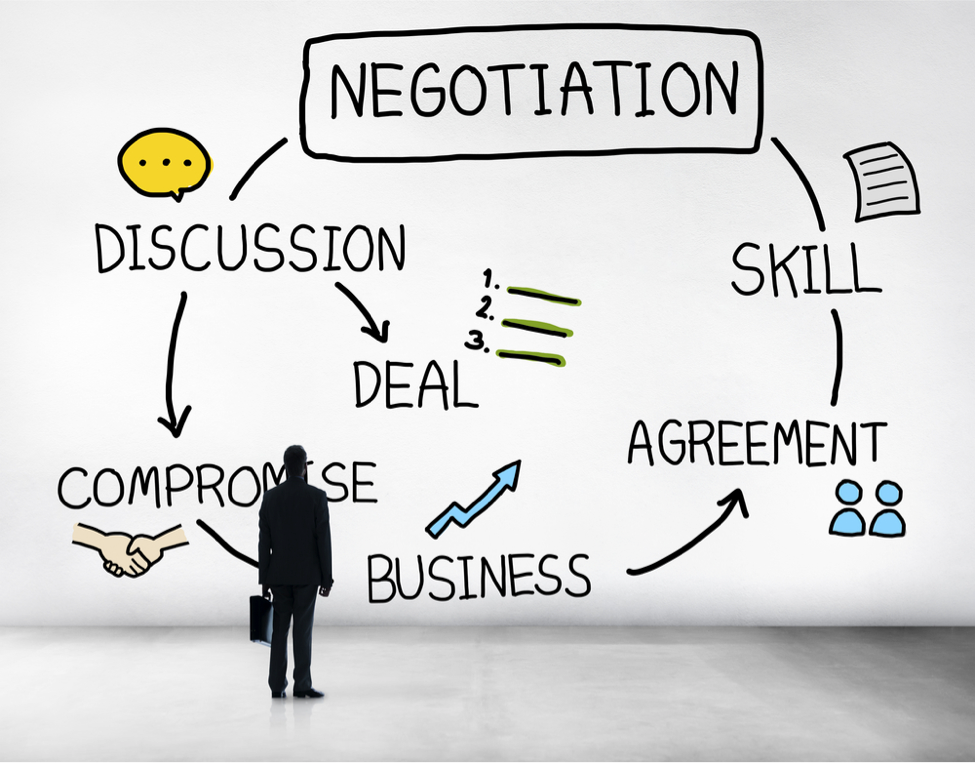 Business Competition and Negotiation Skills